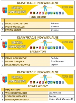 Igrzyska Samorządowe wyniki_5