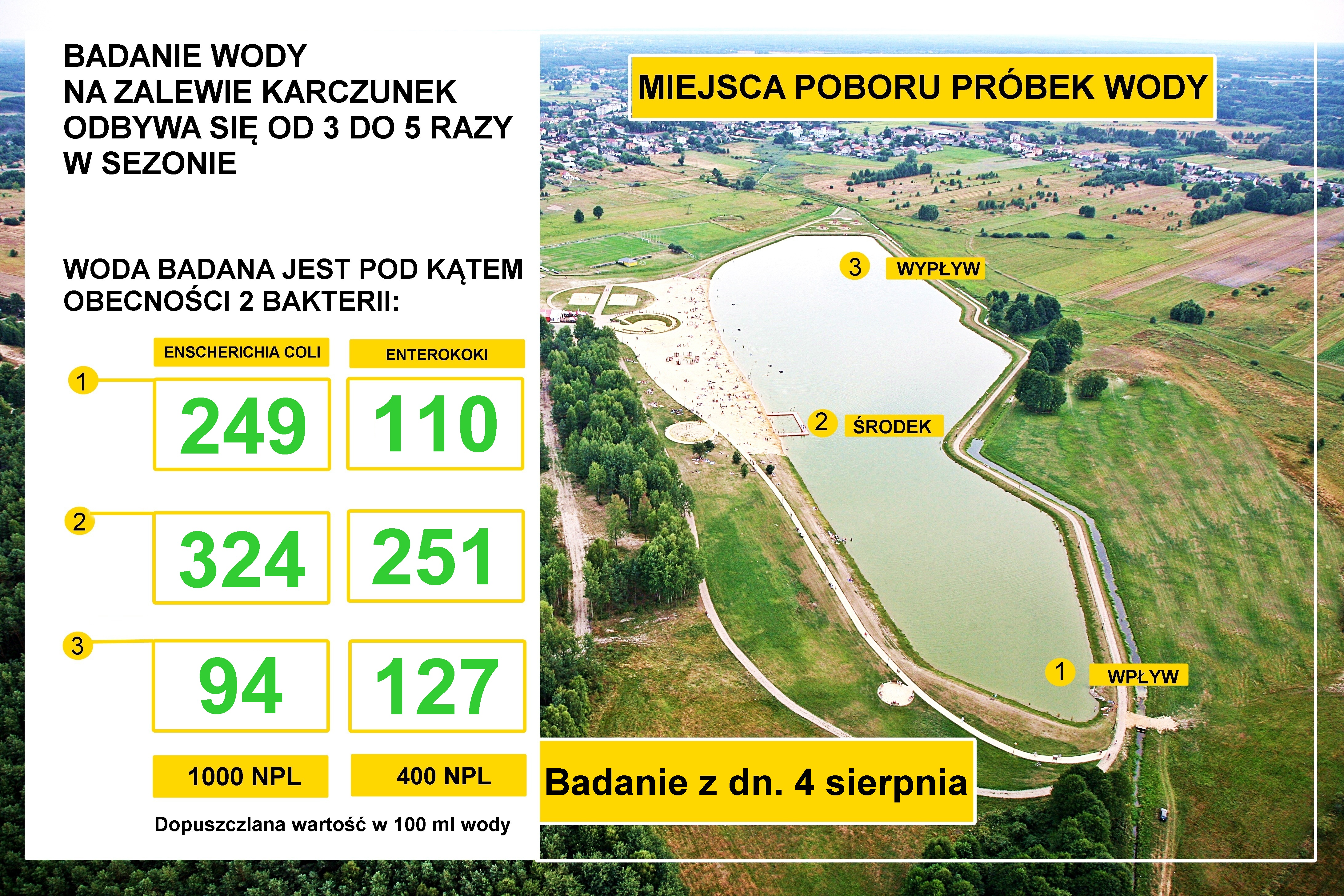 badania wody