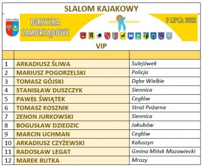 Igrzyska Samorządowe wyniki_7